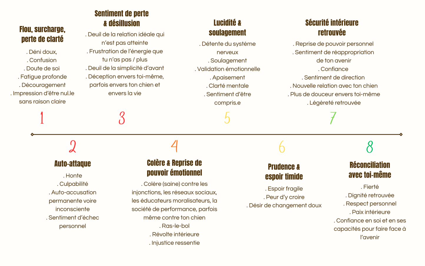 Ebook : Chien et Charge Mentale - De la culpabilité au plaisir retrouvé !